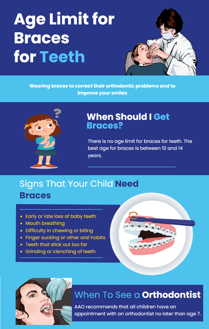 Best Age for Braces