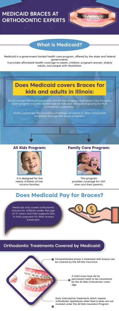 Medicaid Braces